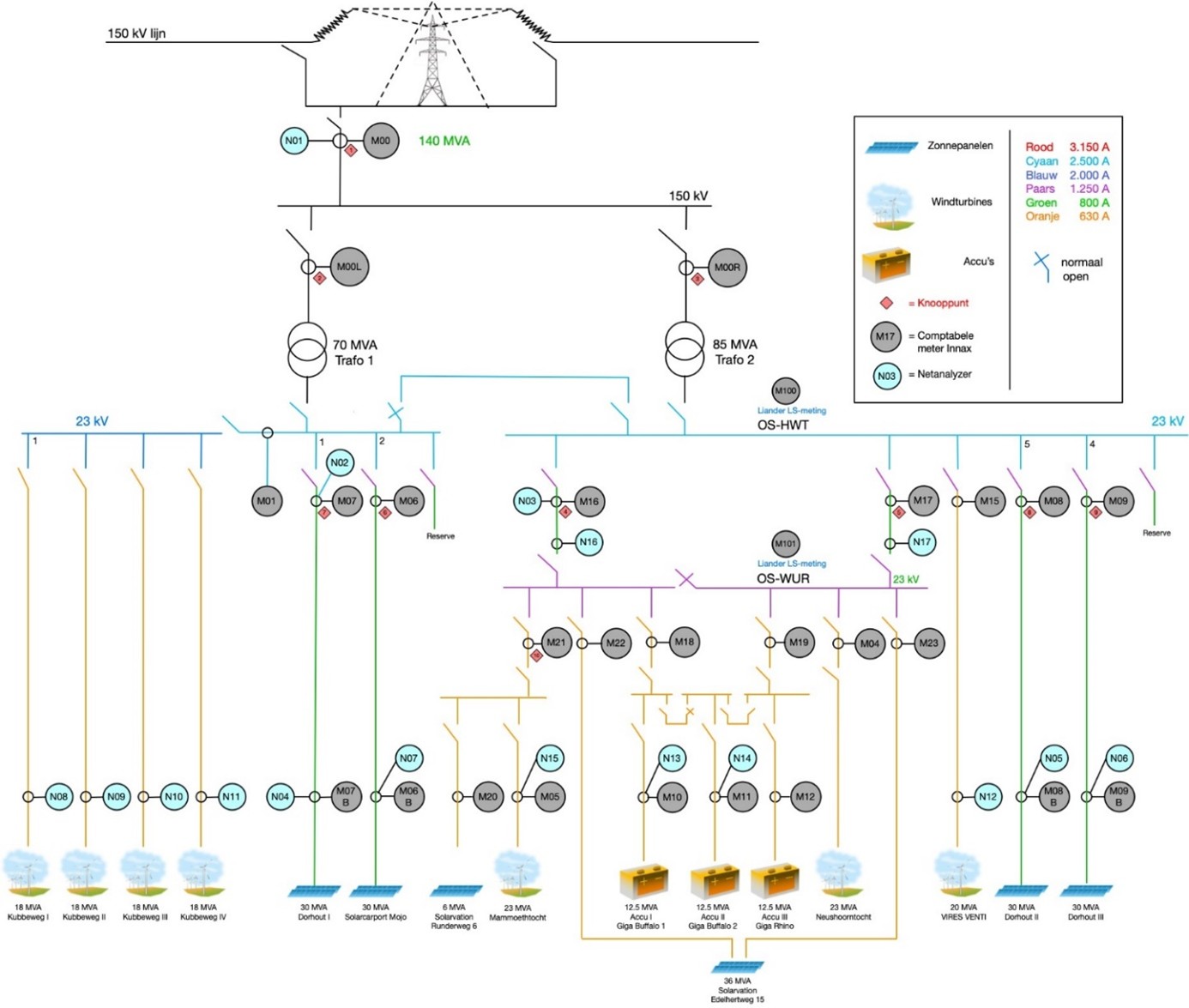 Smart Grid Flevoland